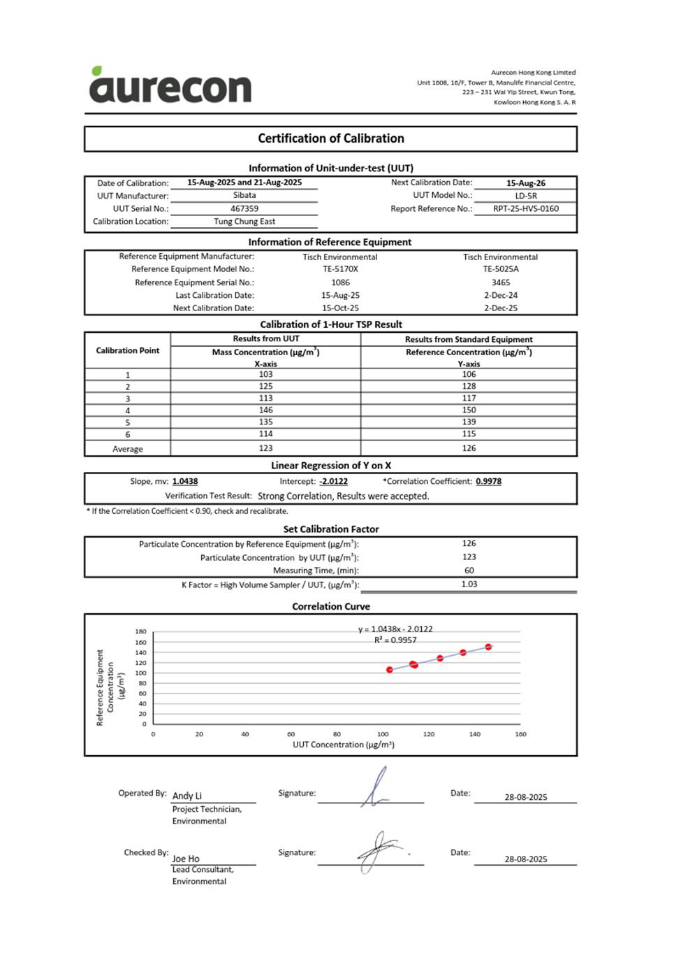 A document with a number of data
AI-generated content may be incorrect.